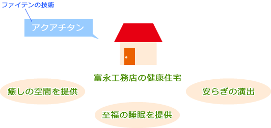 ファイテンが齎すメリット